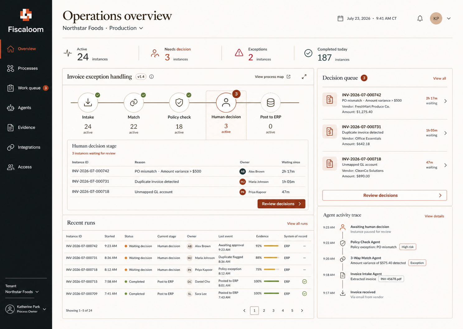 Fiscaloom operations overview showing workflow status, decision queue, agent activity, and run evidence
